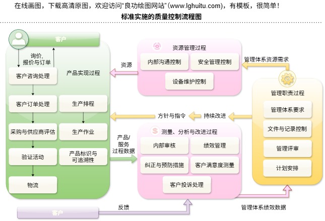 过程关系总览图（点击直接编辑）