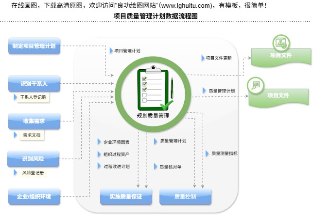 质量管理过程图（点击直接编辑）