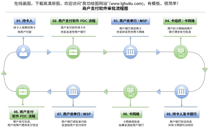 资金支付与审批流程图（点击直接编辑）