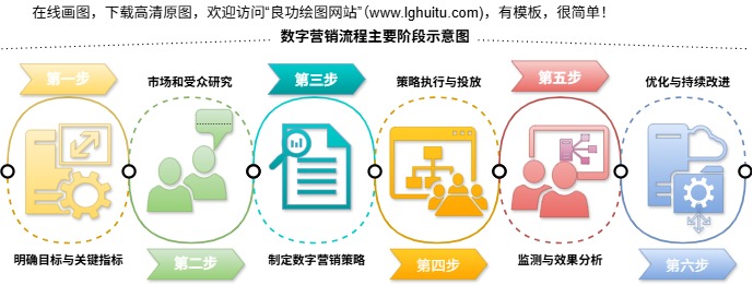 数字营销六步流程图（点击直接编辑）