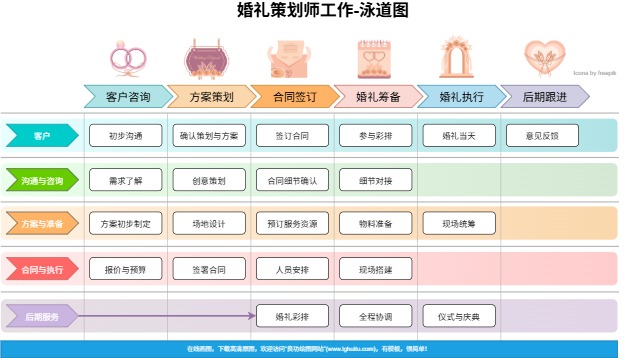 服务交付六段式流程（点击直接编辑）