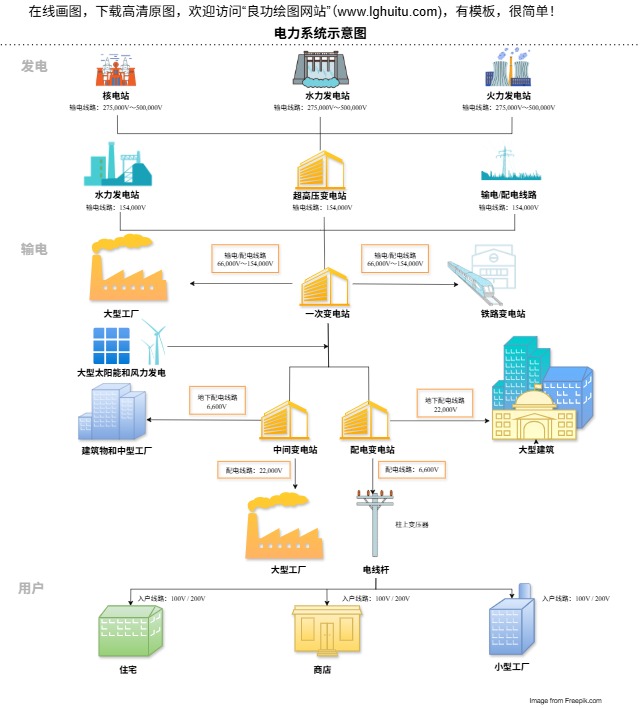 输电与配电系统图（点击直接编辑）
