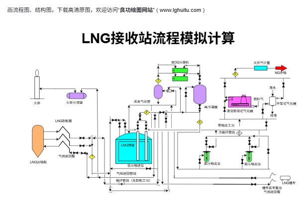 LNG接收站流程模拟计算模板预览