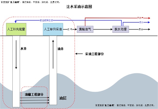 注水采油示意图模板预览