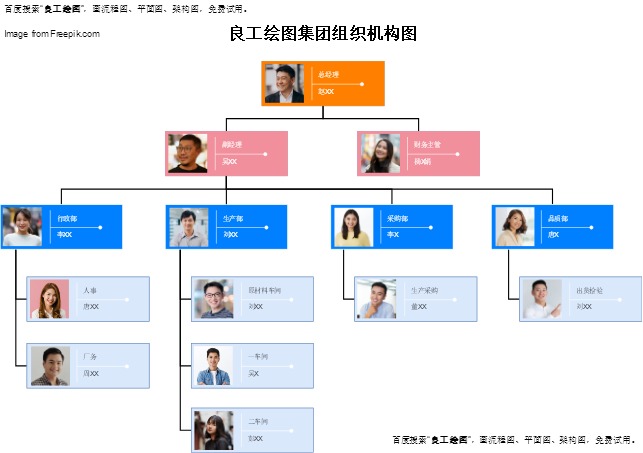 制造集团组织机构图模板（点击直接编辑）