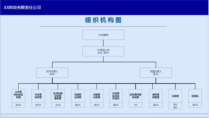 检测机构组织机构图模板（点击直接编辑）