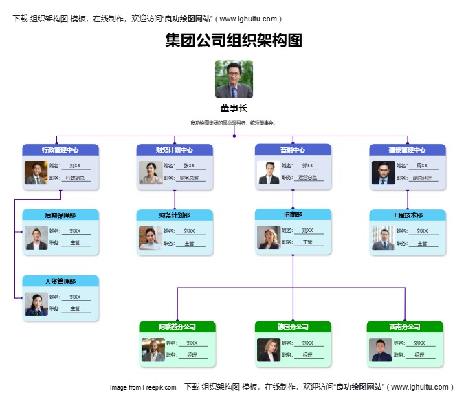 集团公司组织架构图模板（点击直接编辑）