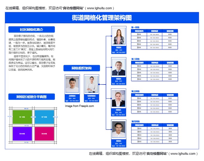 街道网格化管理架构图模板（点击直接编辑）