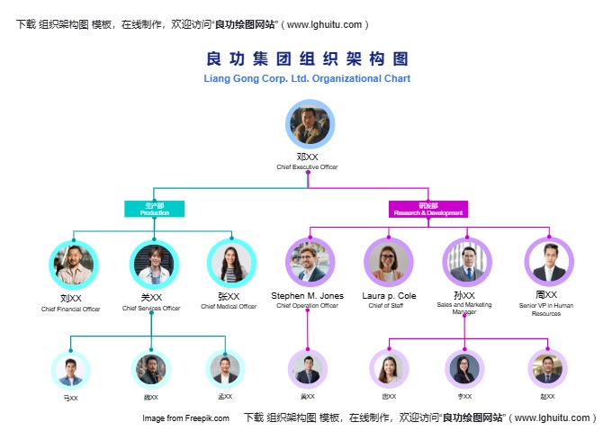 中英双语集团组织架构图模板（点击直接编辑）