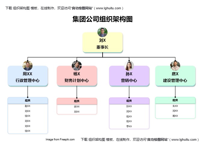 中心制集团架构图模板（点击直接编辑）
