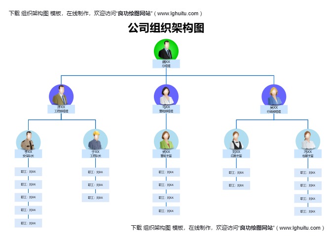 小型公司组织架构图模板（点击直接编辑）