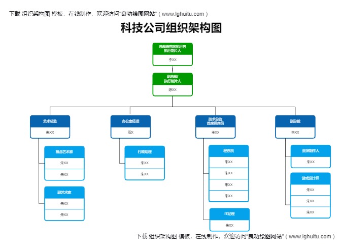 文创与游戏公司架构图模板（点击直接编辑）