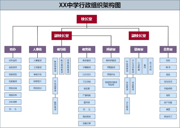 中学行政组织架构图模板（点击直接编辑）