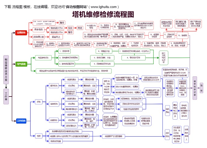 塔机维修检修流程图完整模板预览