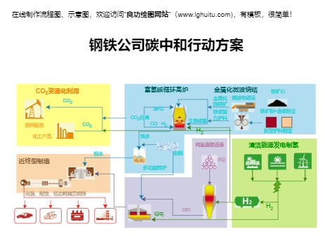 钢铁公司碳中和行动方案模板预览