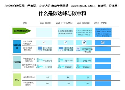 什么是碳达峰与碳中和模板预览