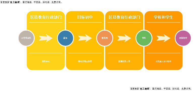 入学流程模板预览