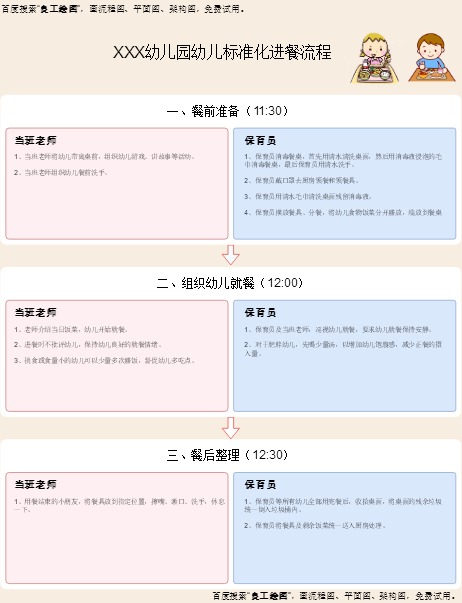 幼儿园标准化进餐流程模板预览