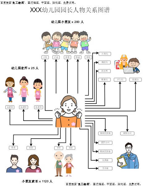 园长人物关系图谱模板预览