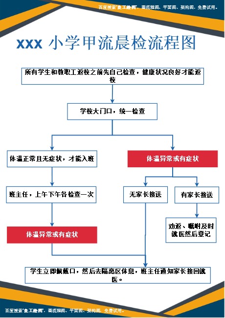 小学甲流防控流程模板预览