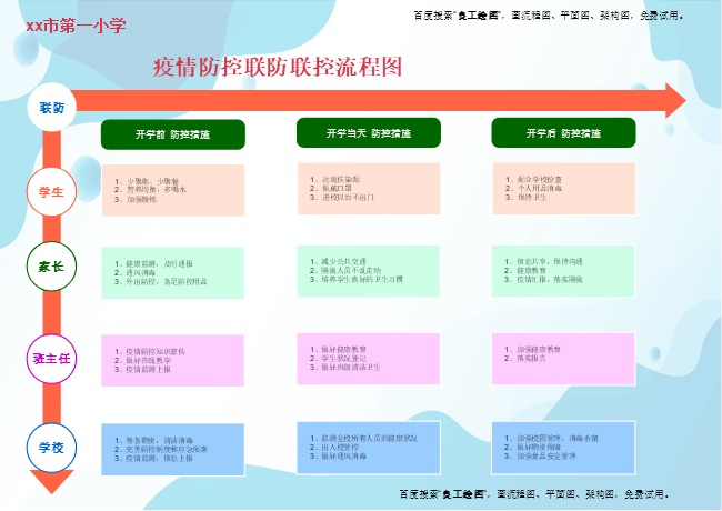 小学疫情联防联控模板预览