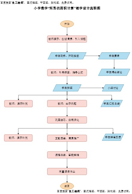 小学数学矩形面积计算教学设计模板预览