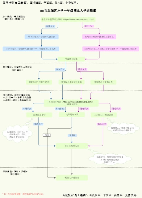 小学一年级入学流程模板预览