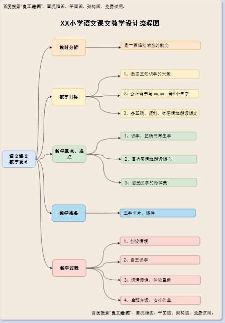 语文课文教学设计流程模板预览