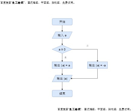 算法流程图示例模板预览