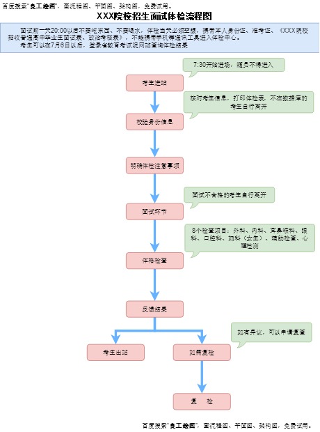 XXX院校面试体检流程模板预览