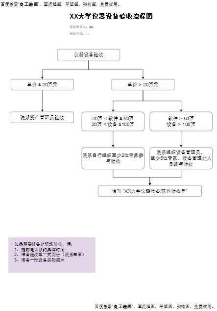 XX大学设备验收流程模板预览