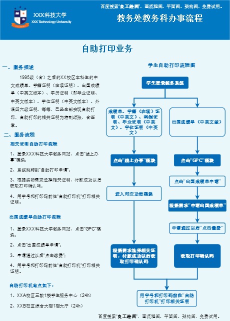 XX大学自助打印流程模板预览