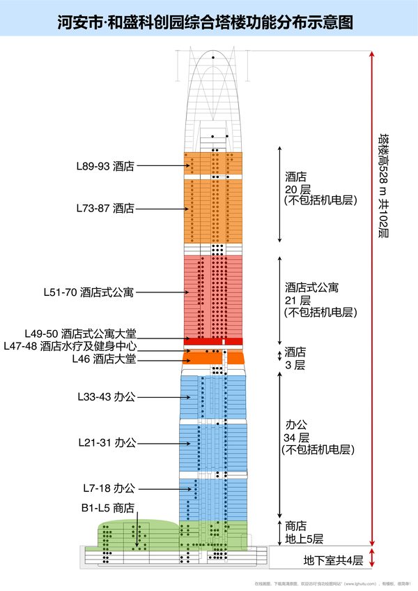 综合体业态竖向分布图（点击直接编辑）