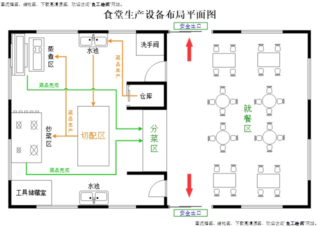 食堂生产设备布局平面图(点击直接编辑)