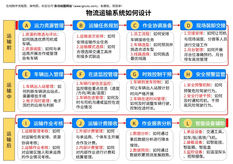 物流运输系统如何设计模板预览