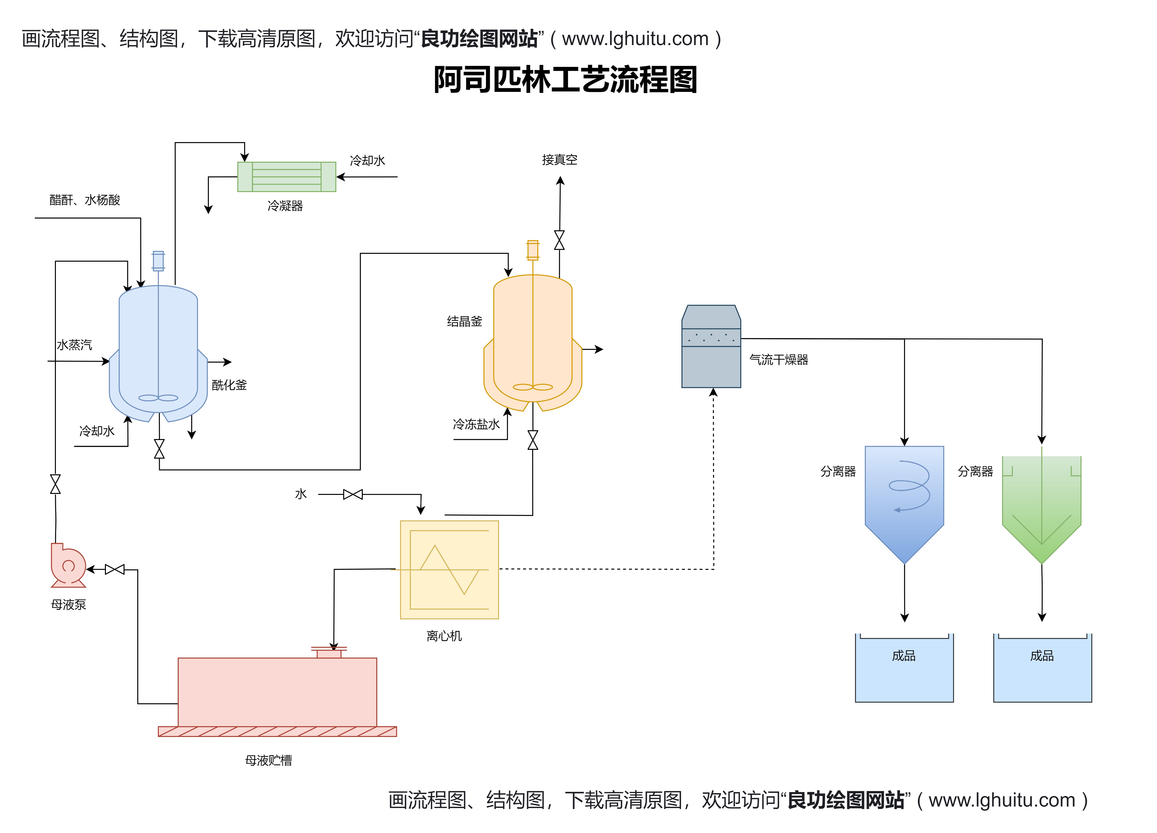 生产工艺流程图