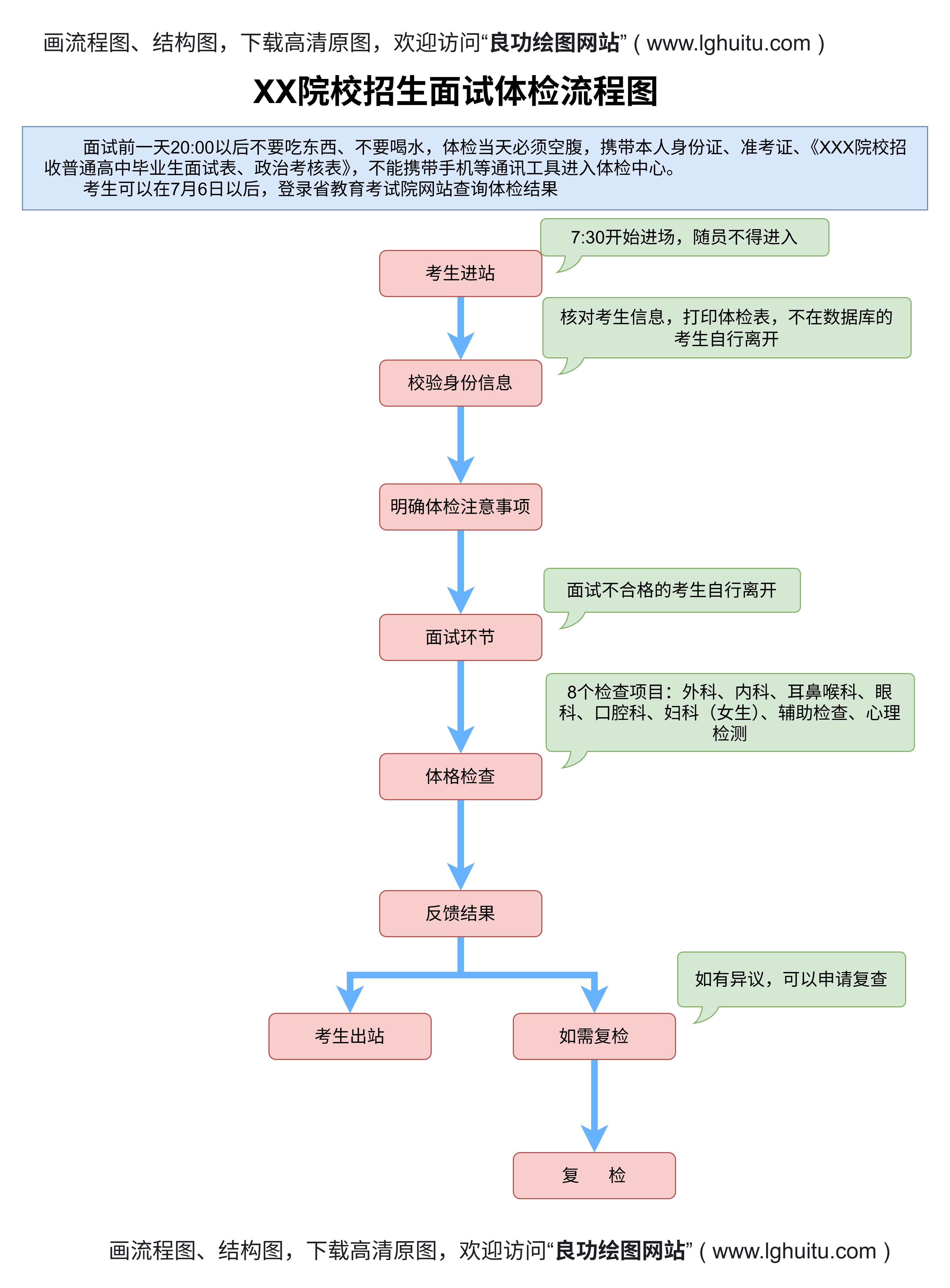 古代政治制度
