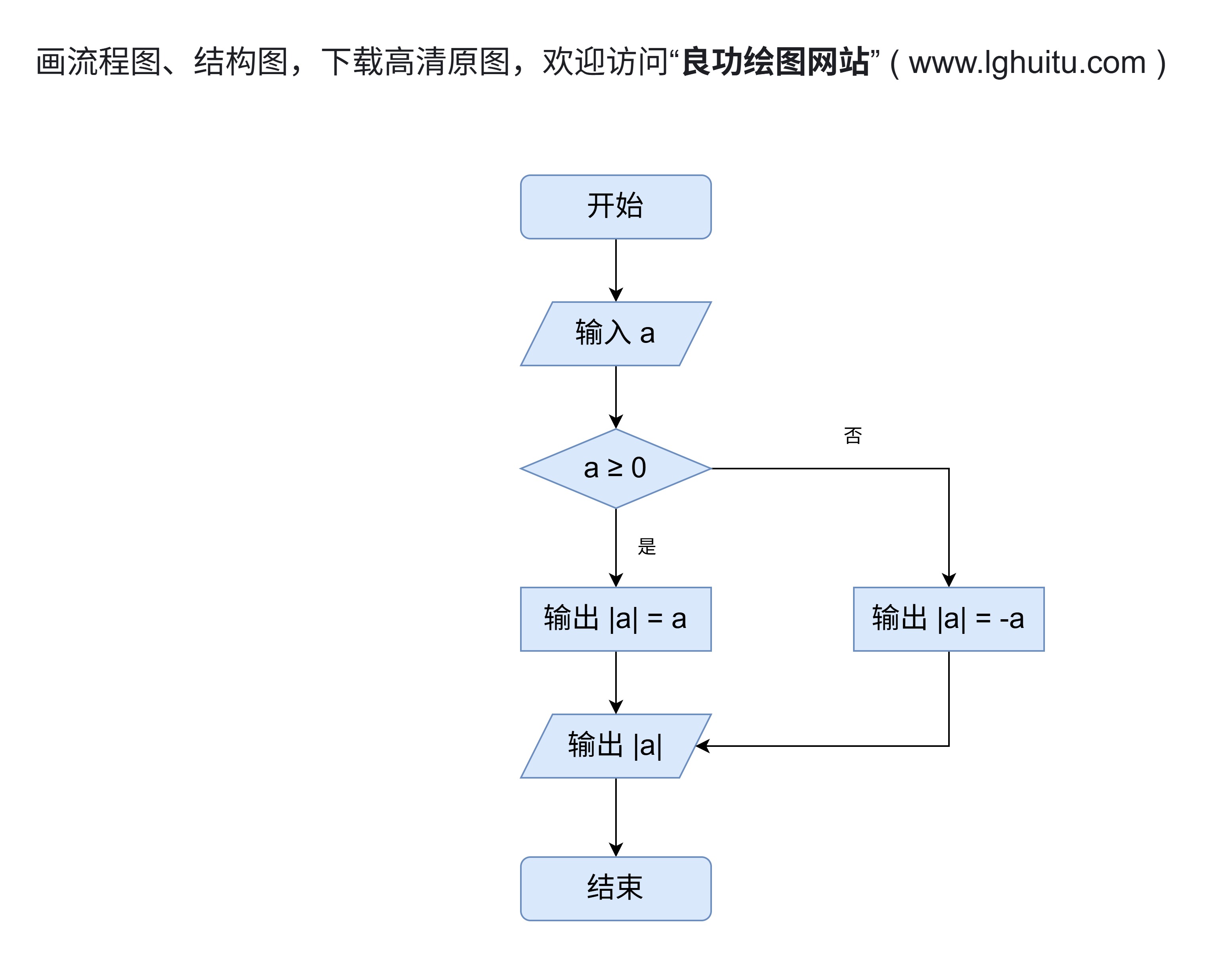 算法流程图