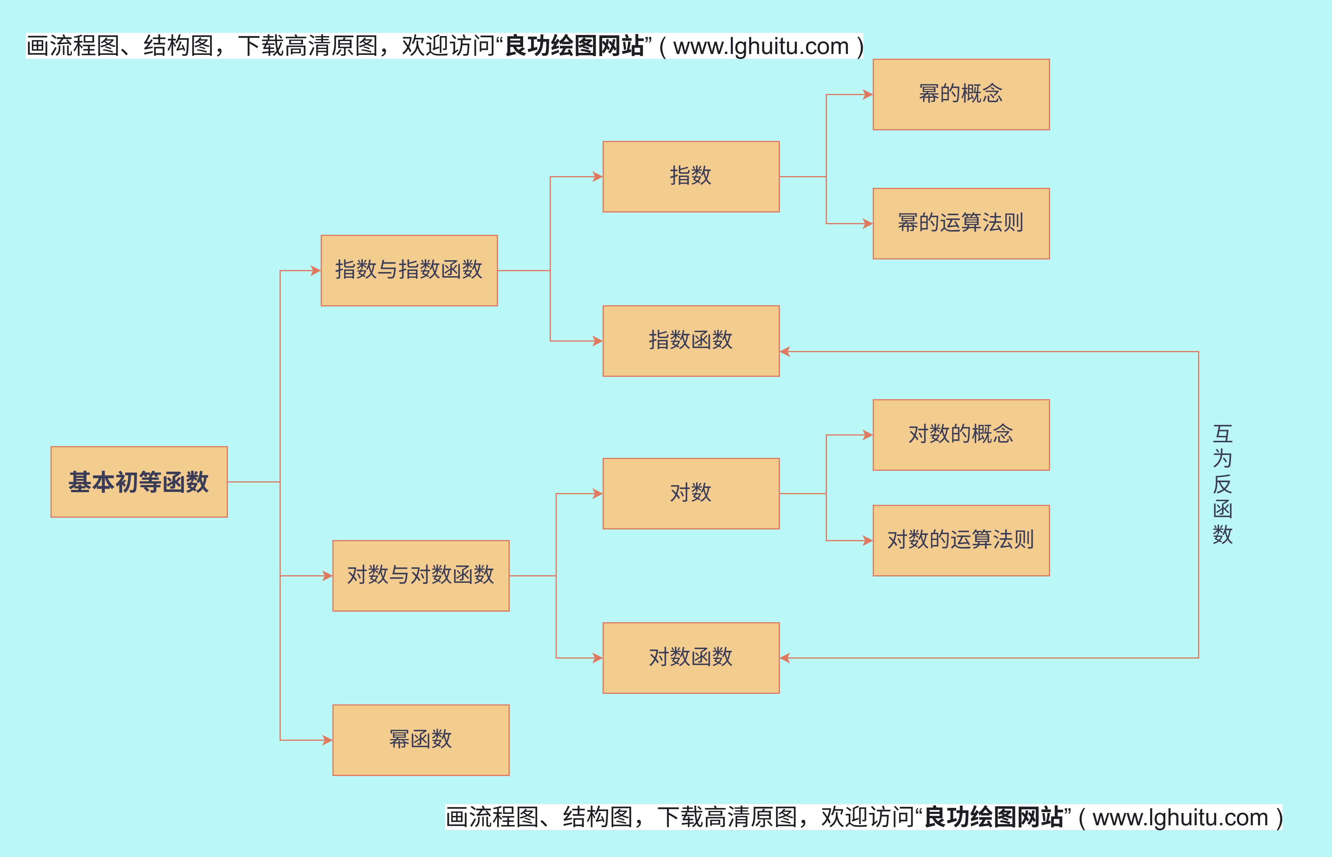 算法流程图