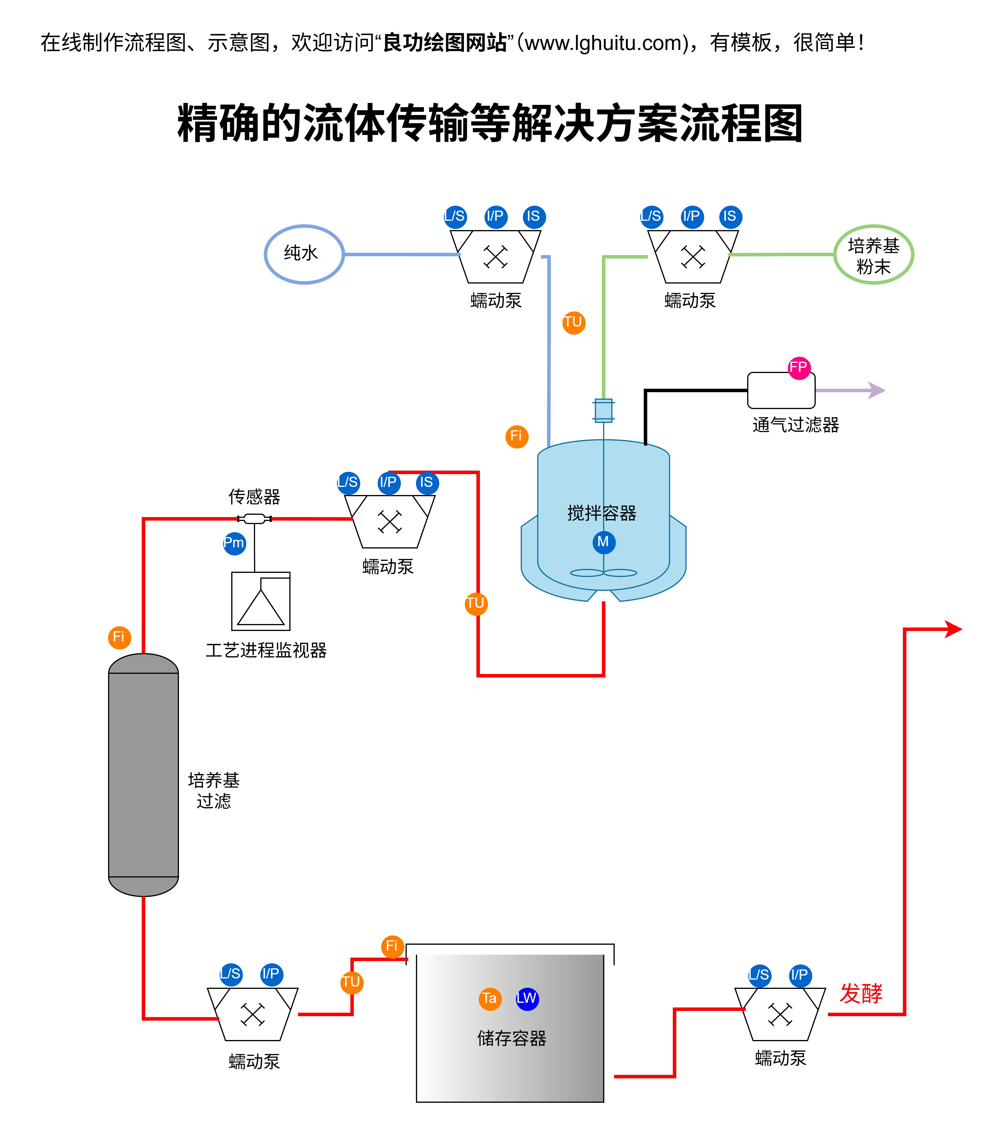 论文图例、报告配图、论文插图、科研论文配图、课题技术路线图