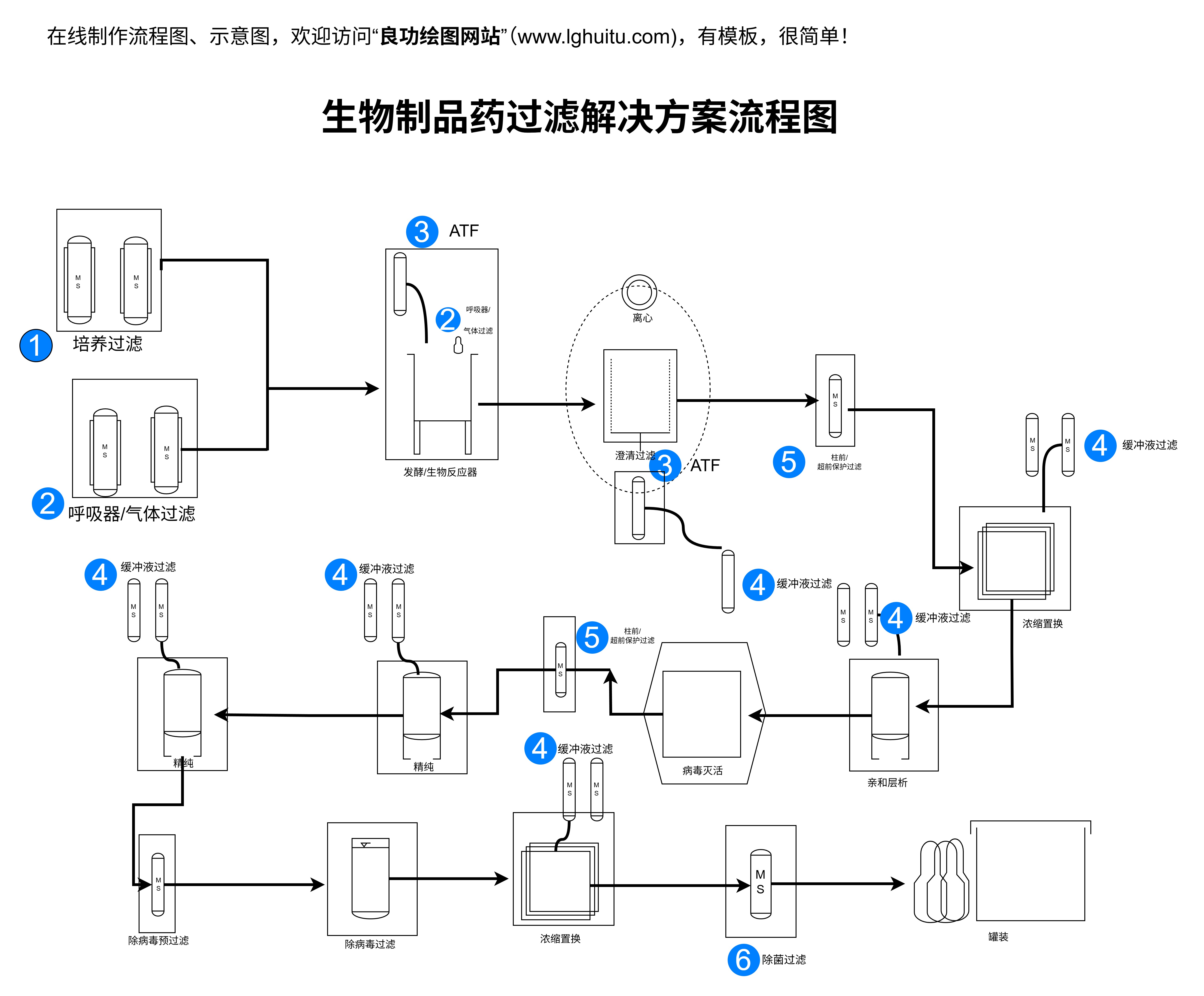 论文图例、报告配图、论文插图、科研论文配图、课题技术路线图