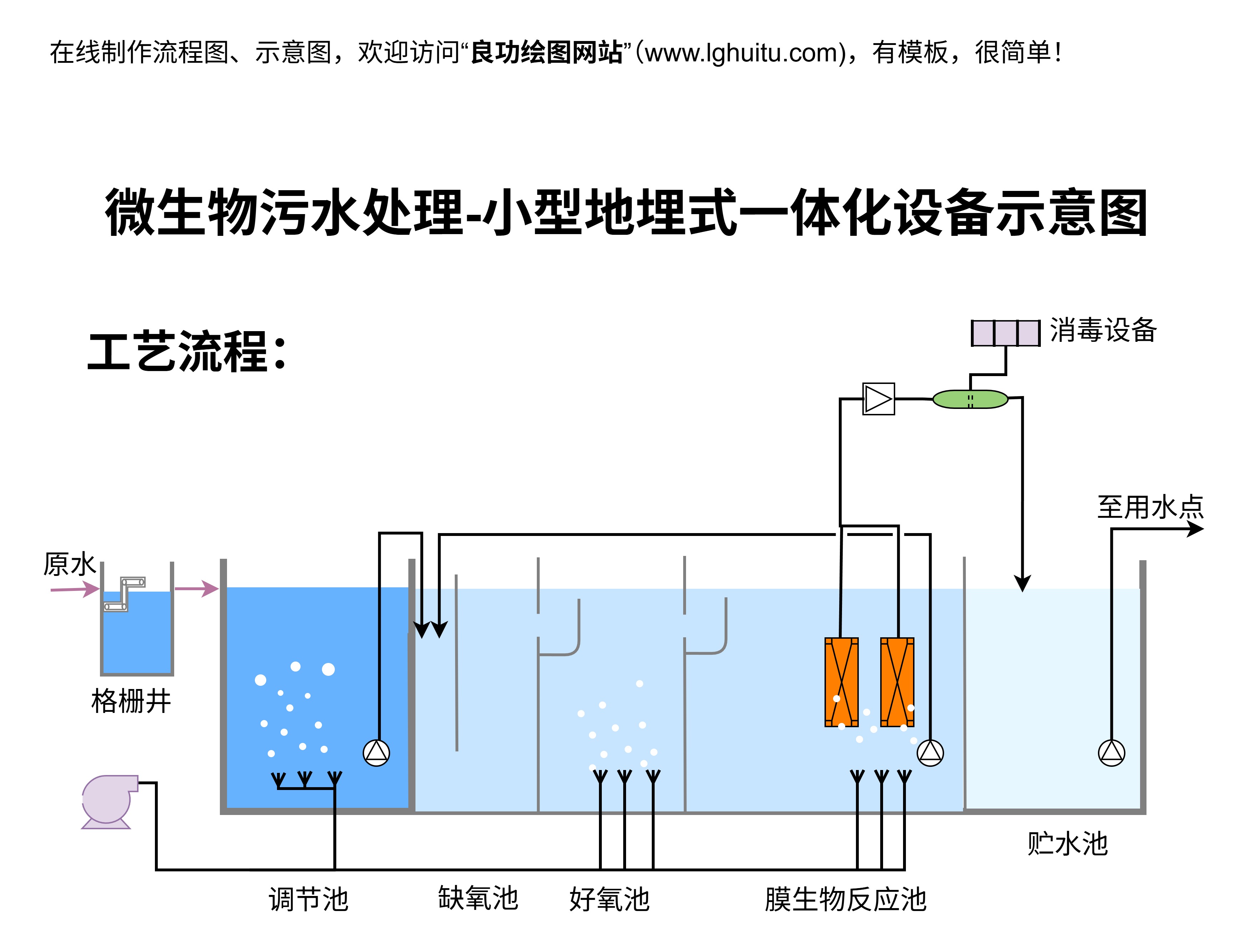 论文图例、报告配图、论文插图、科研论文配图、课题技术路线图