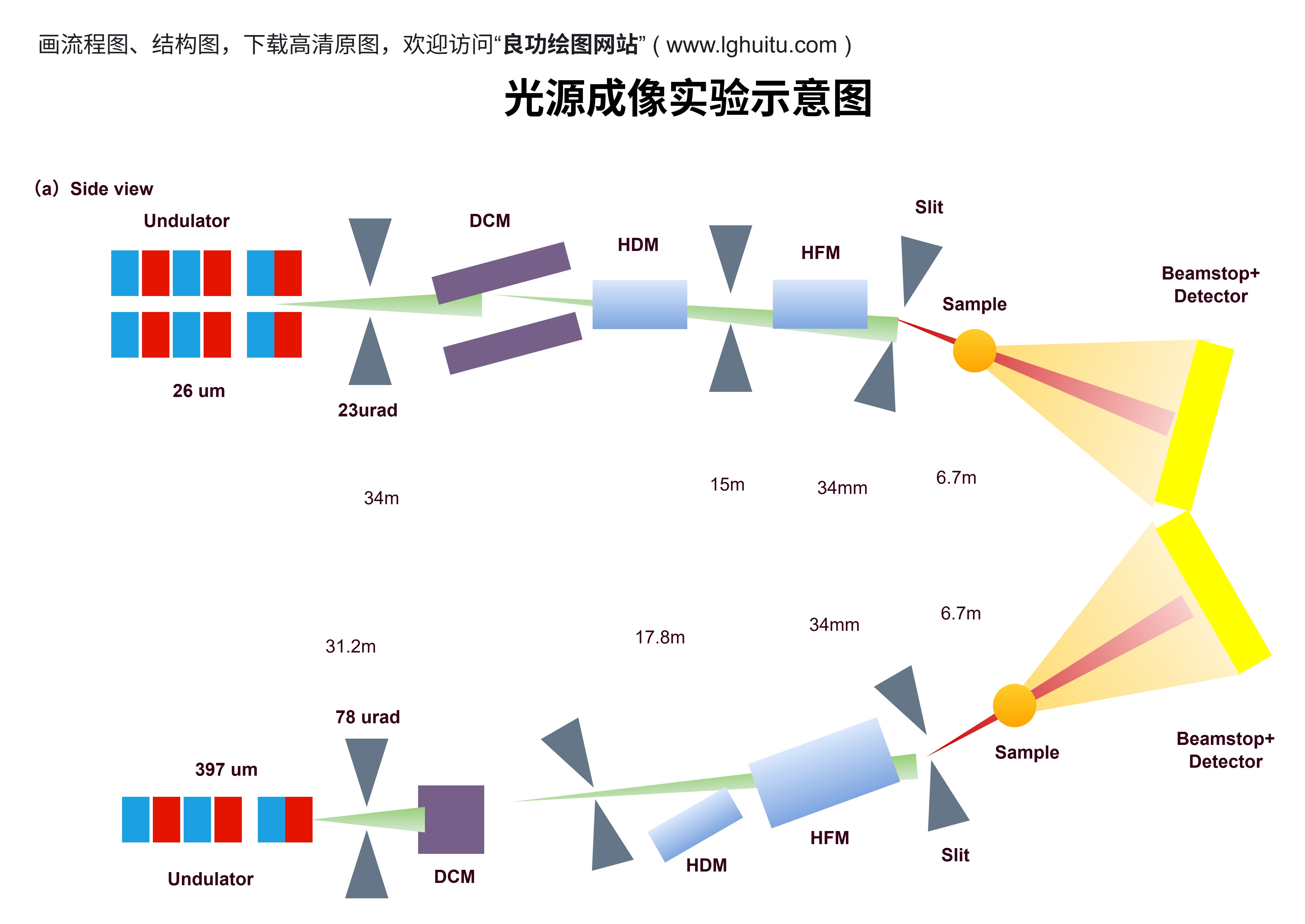 论文图例、报告配图、论文插图、科研论文配图、课题技术路线图