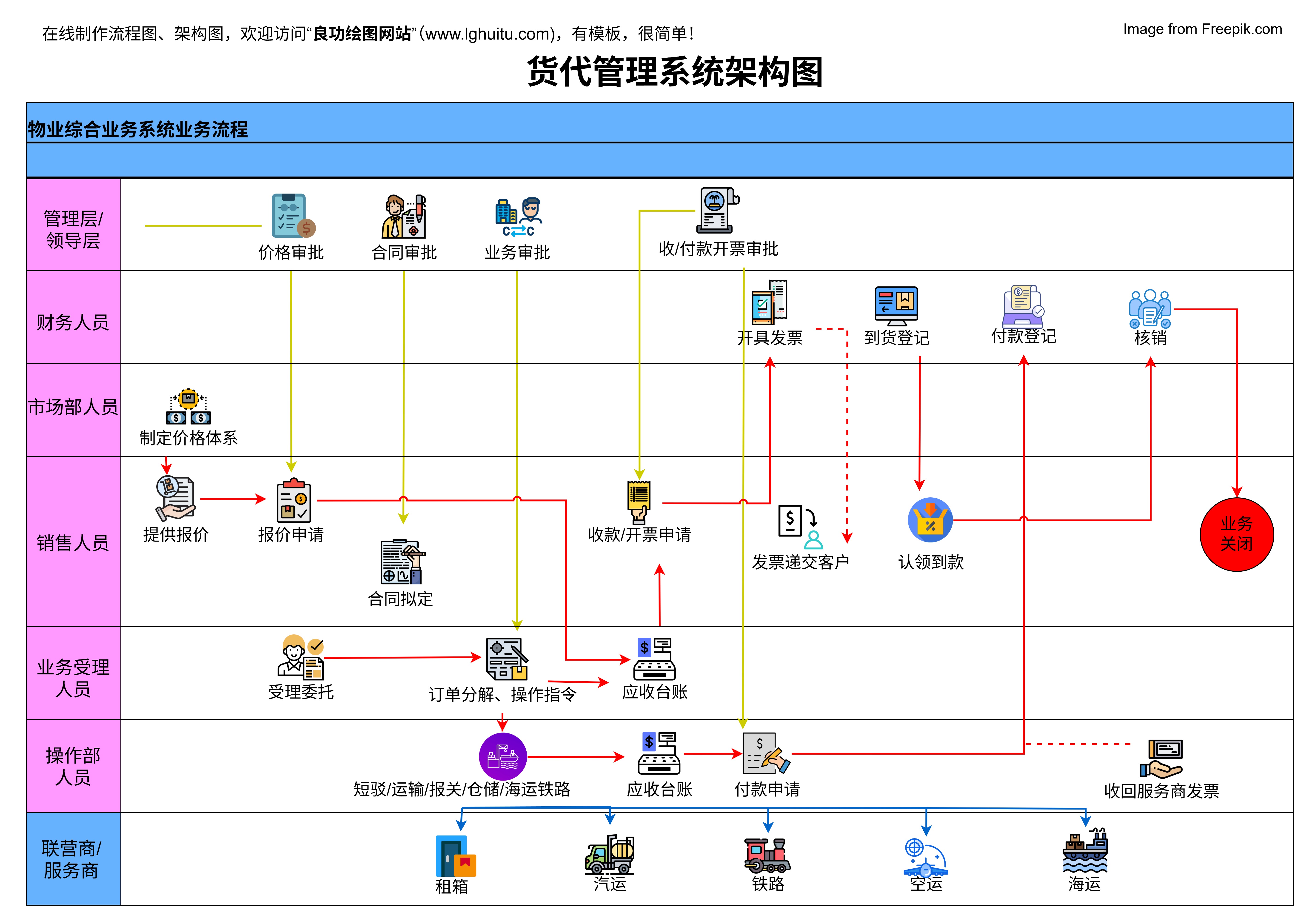 论文图例、报告配图、论文插图、科研论文配图、课题技术路线图