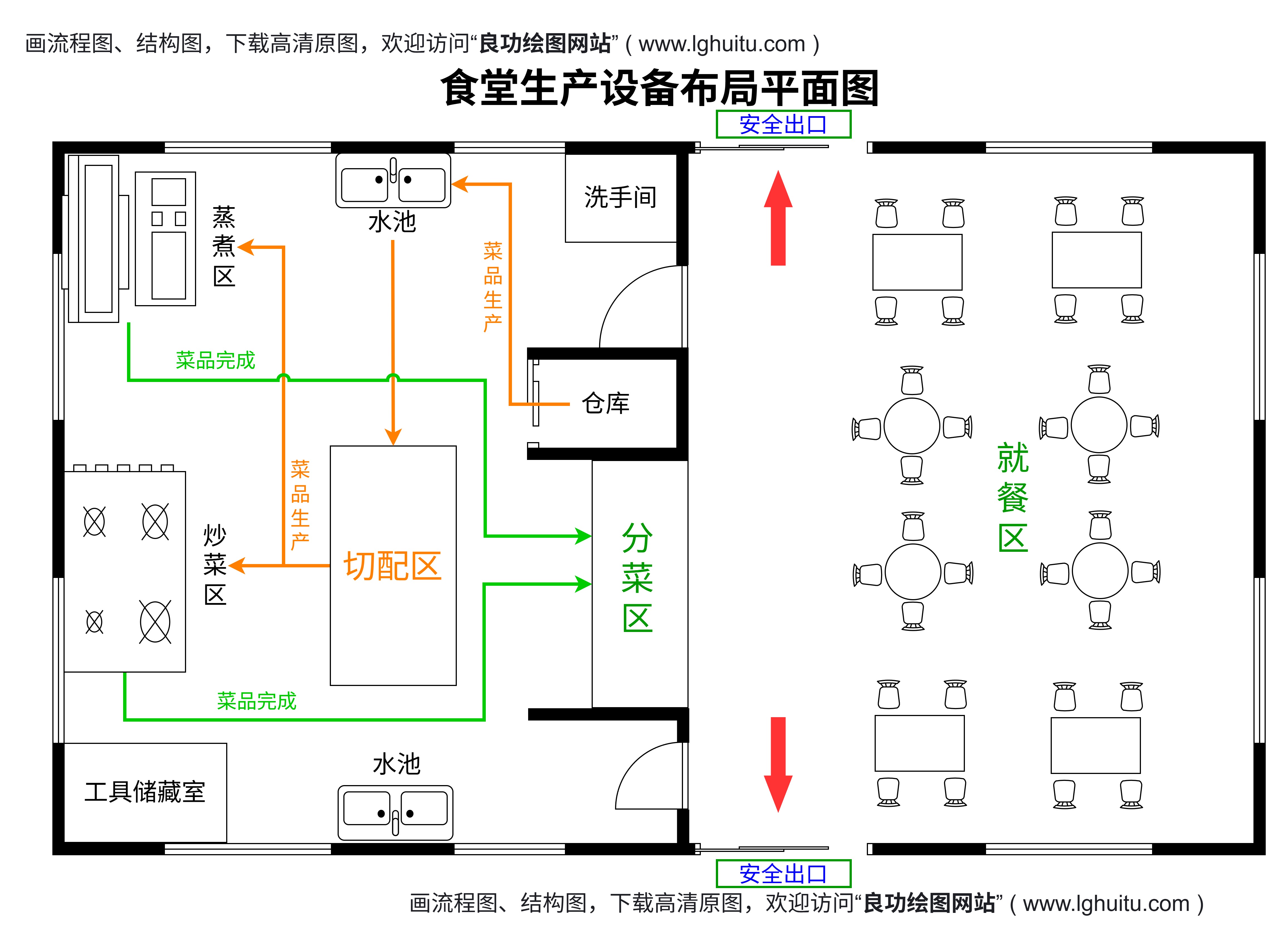 论文图例、报告配图、论文插图、科研论文配图、课题技术路线图