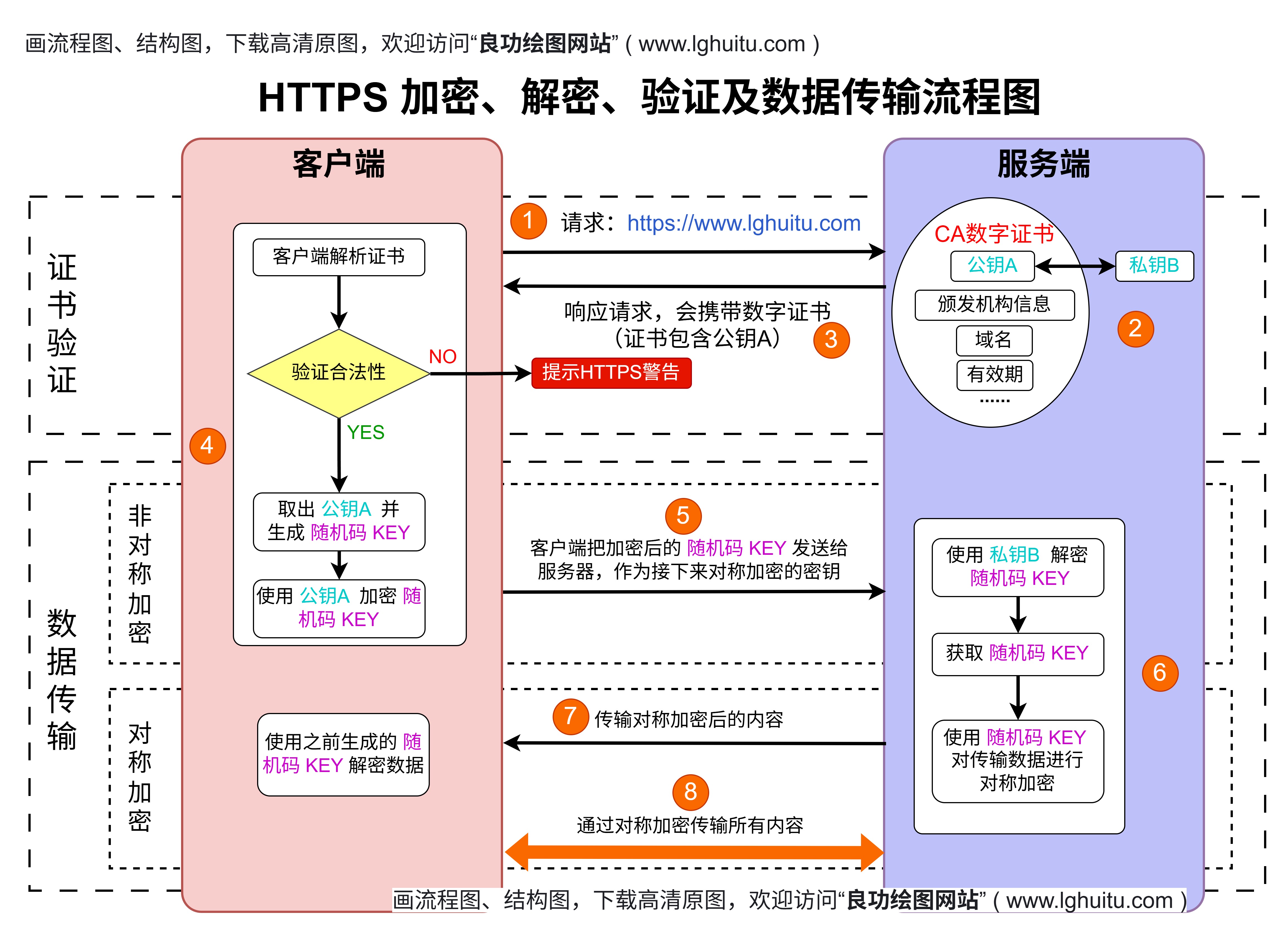 论文图例、报告配图、论文插图、科研论文配图、课题技术路线图