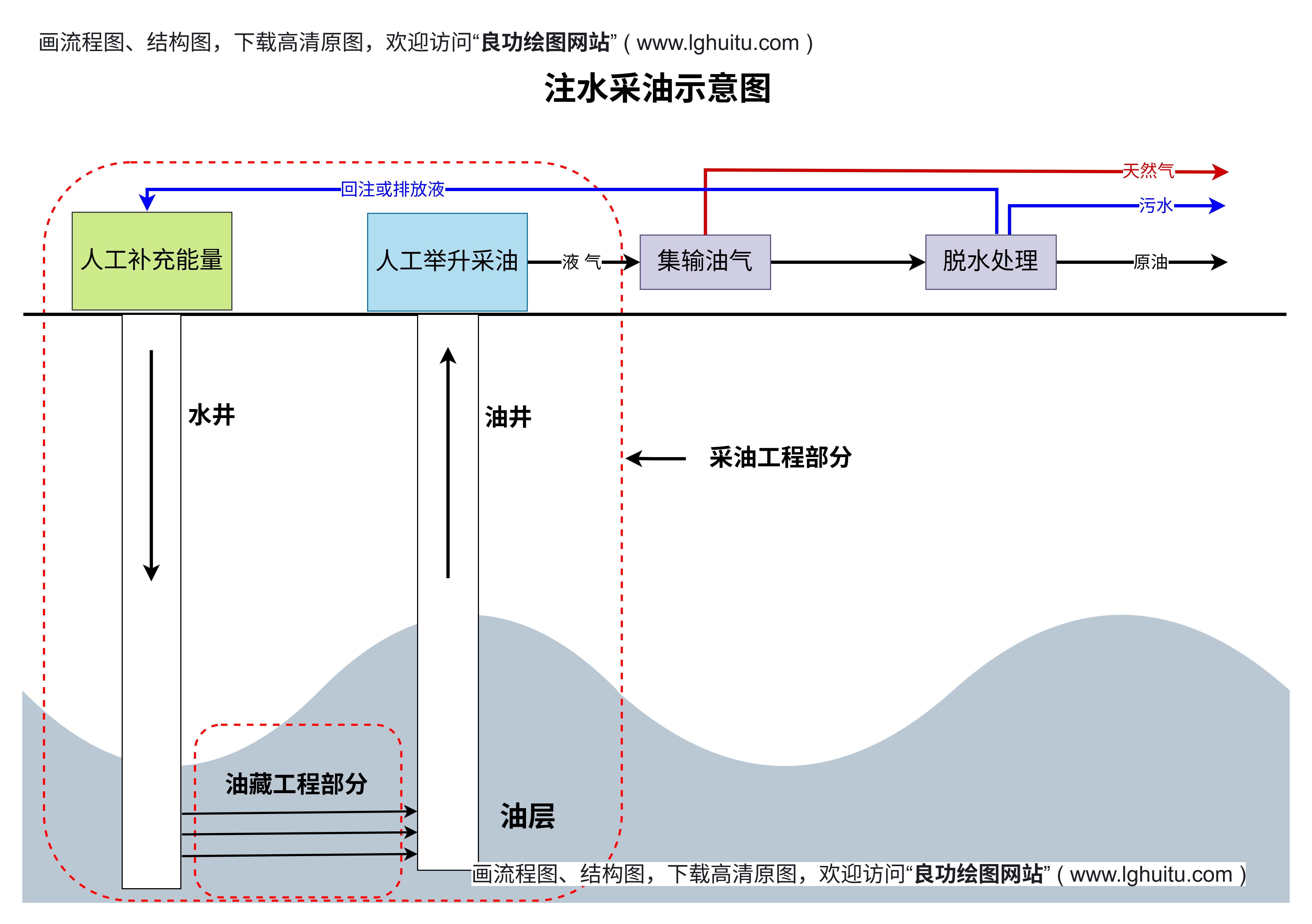 论文图例、报告配图、论文插图、科研论文配图、课题技术路线图