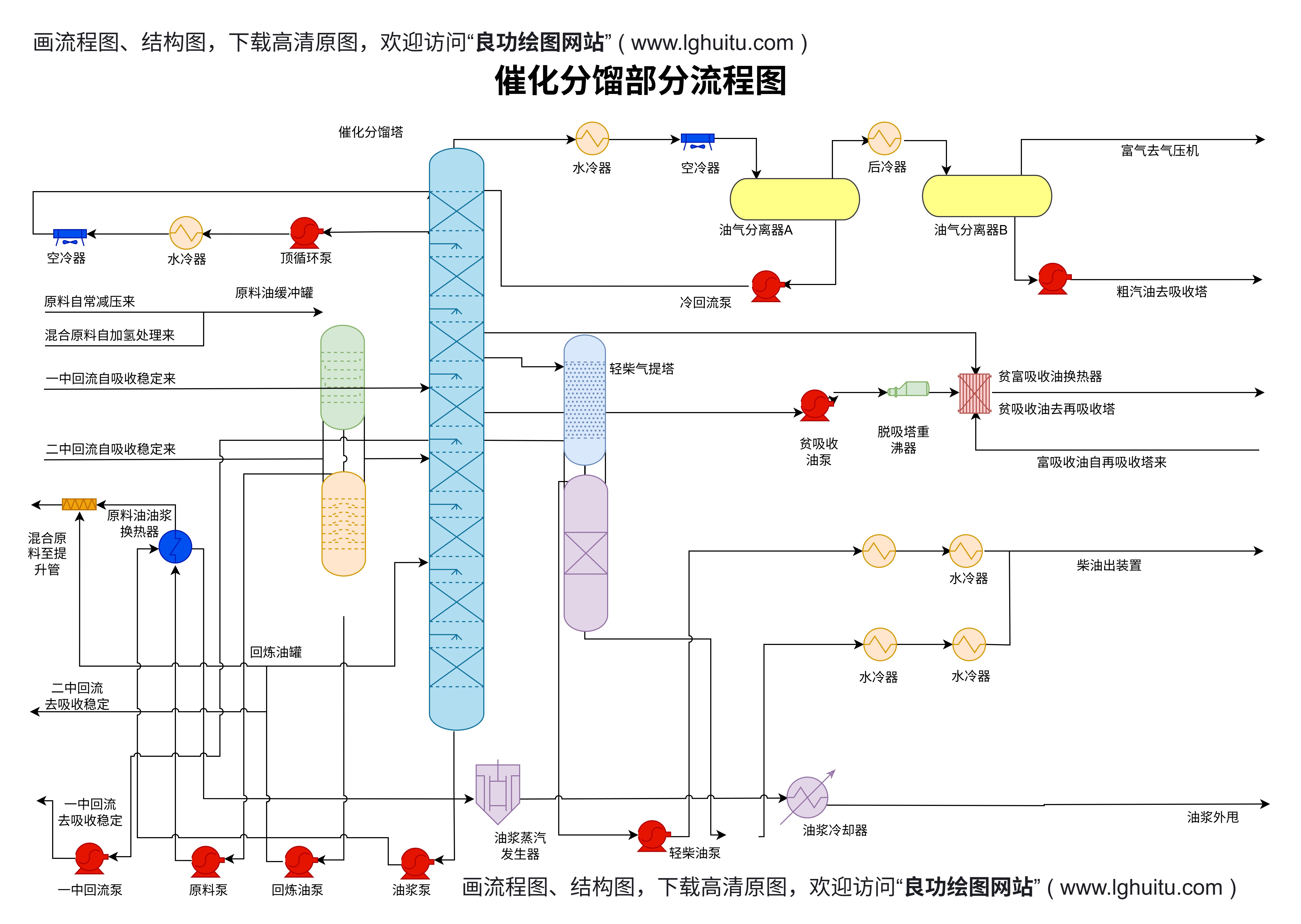 论文图例、报告配图、论文插图、科研论文配图、课题技术路线图