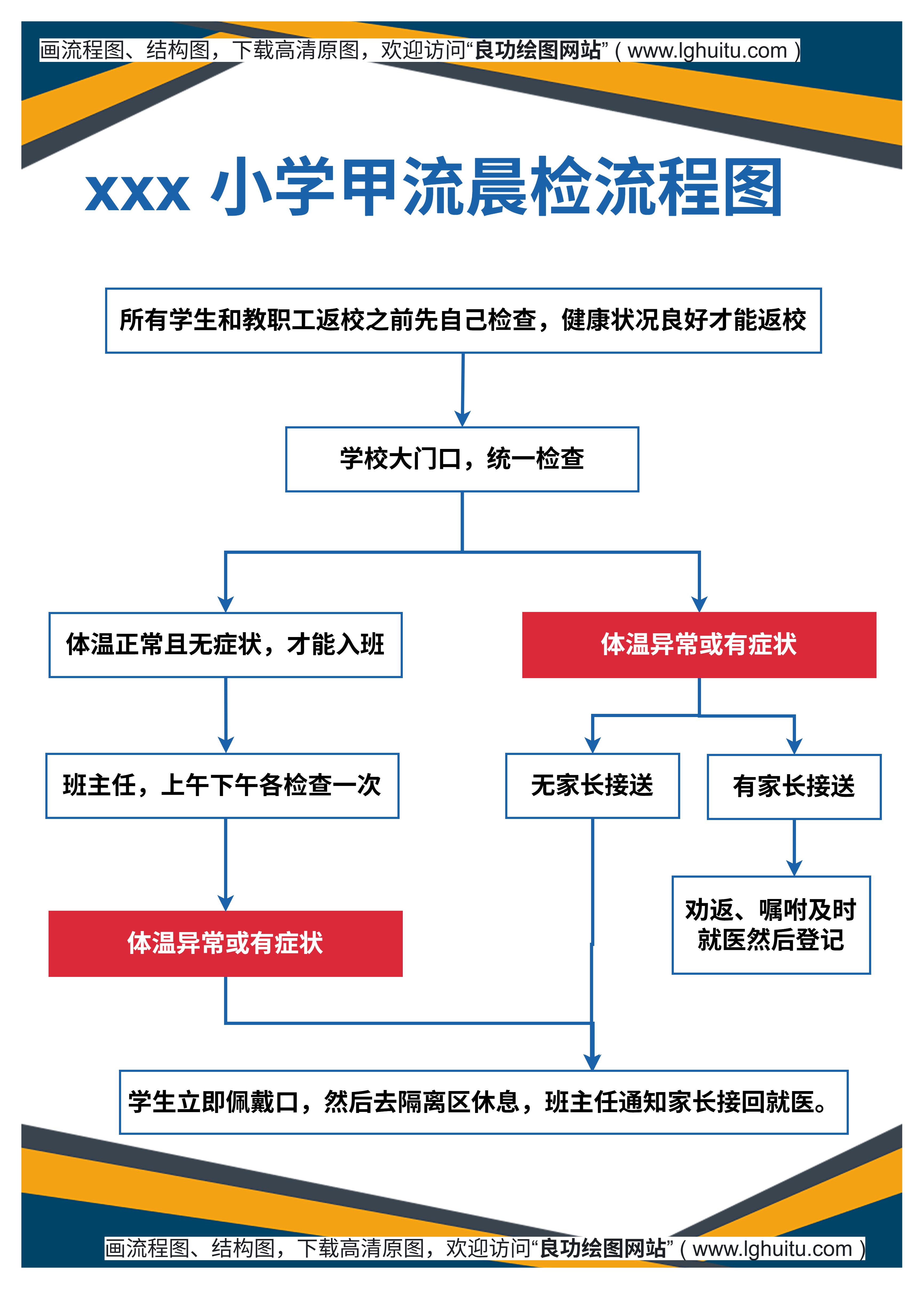 xxx 小学甲流晨检流程图