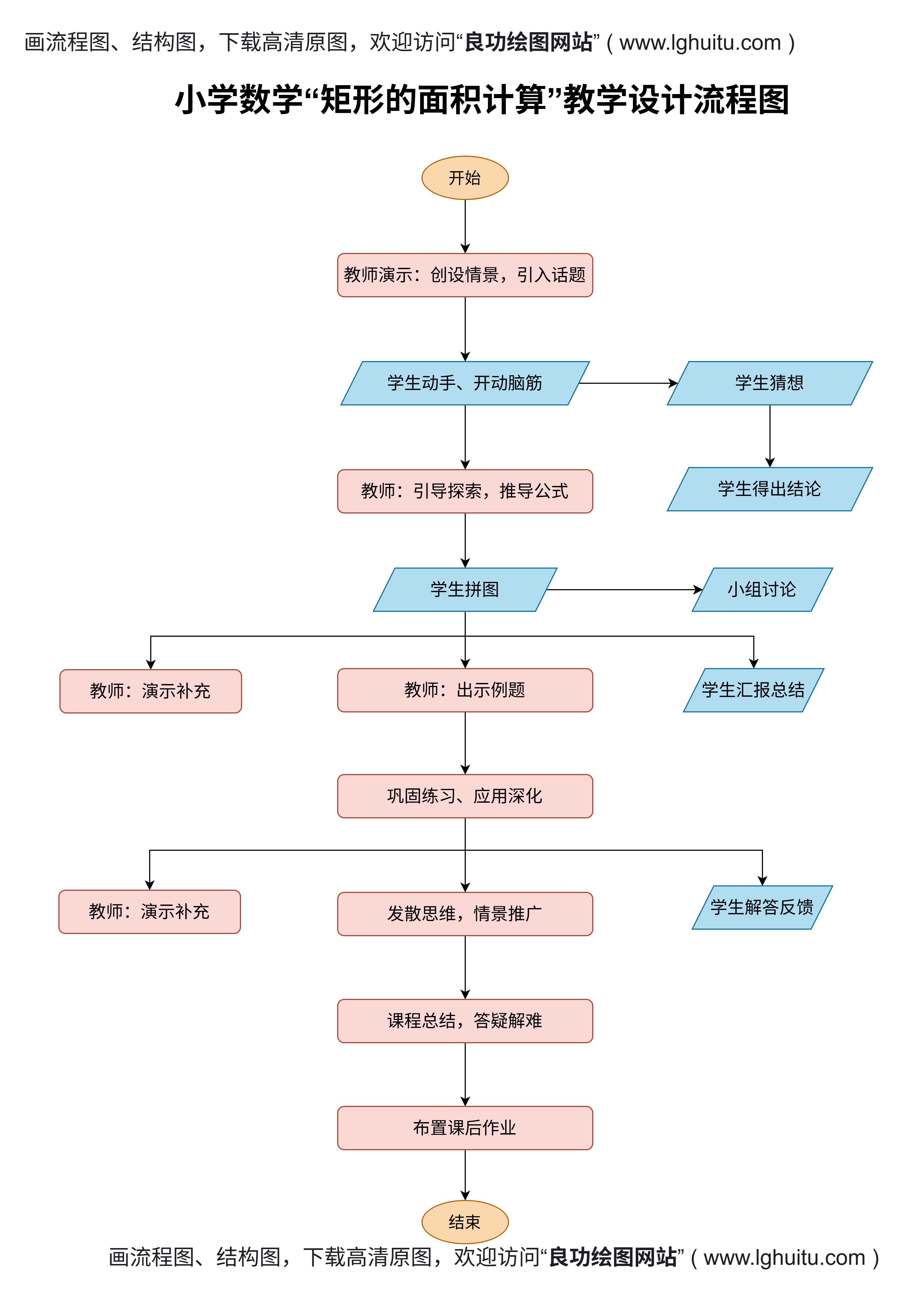小学数学矩形的面积计算教学设计流程图
